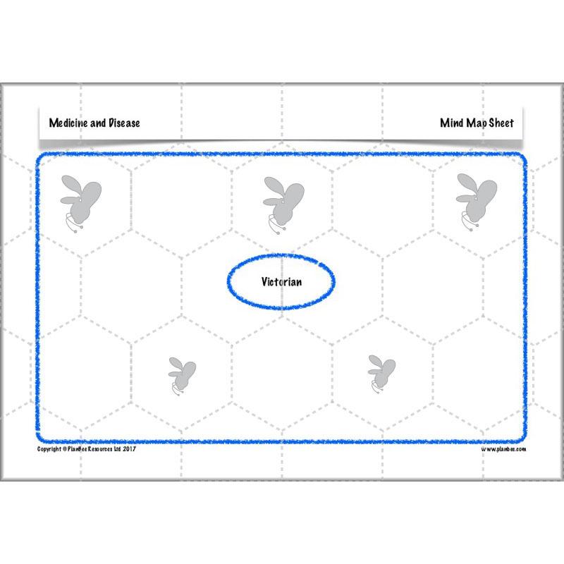 PlanBee Medicine Through Time Resources | History Disease Lessons