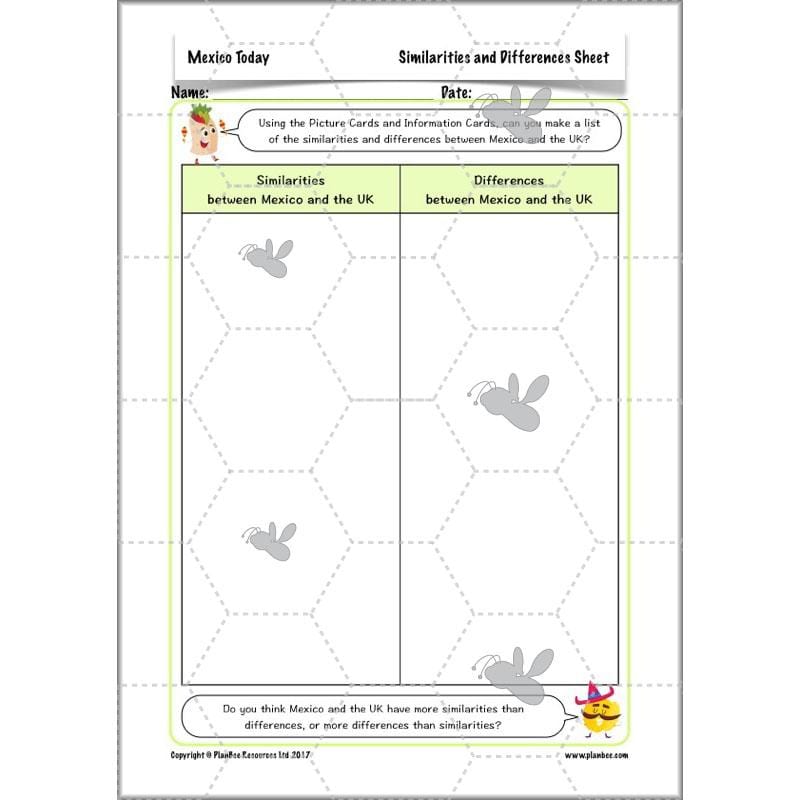 PlanBee Mexico Today: Year 3 & Year 4 Mexico KS2 Geography | PlanBee