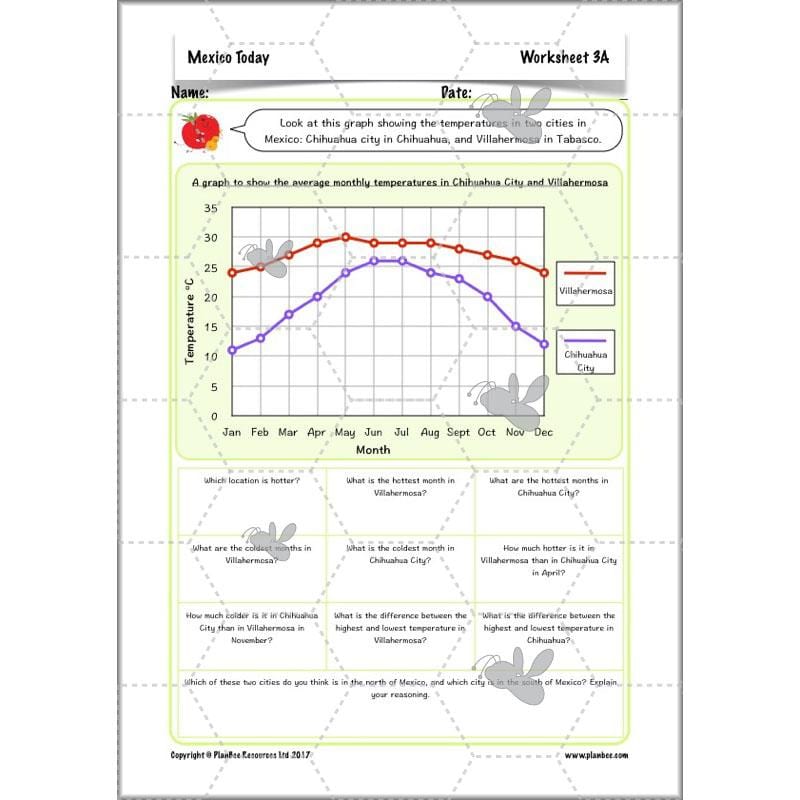 PlanBee Mexico Today: Year 3 & Year 4 Mexico KS2 Geography | PlanBee