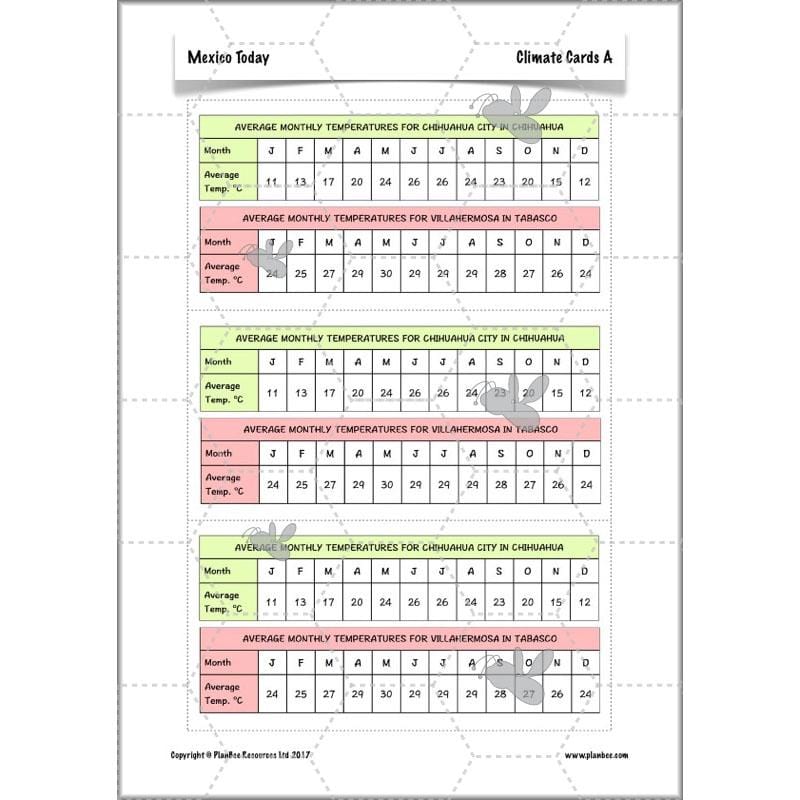 PlanBee Mexico Today: Year 3 & Year 4 Mexico KS2 Geography | PlanBee