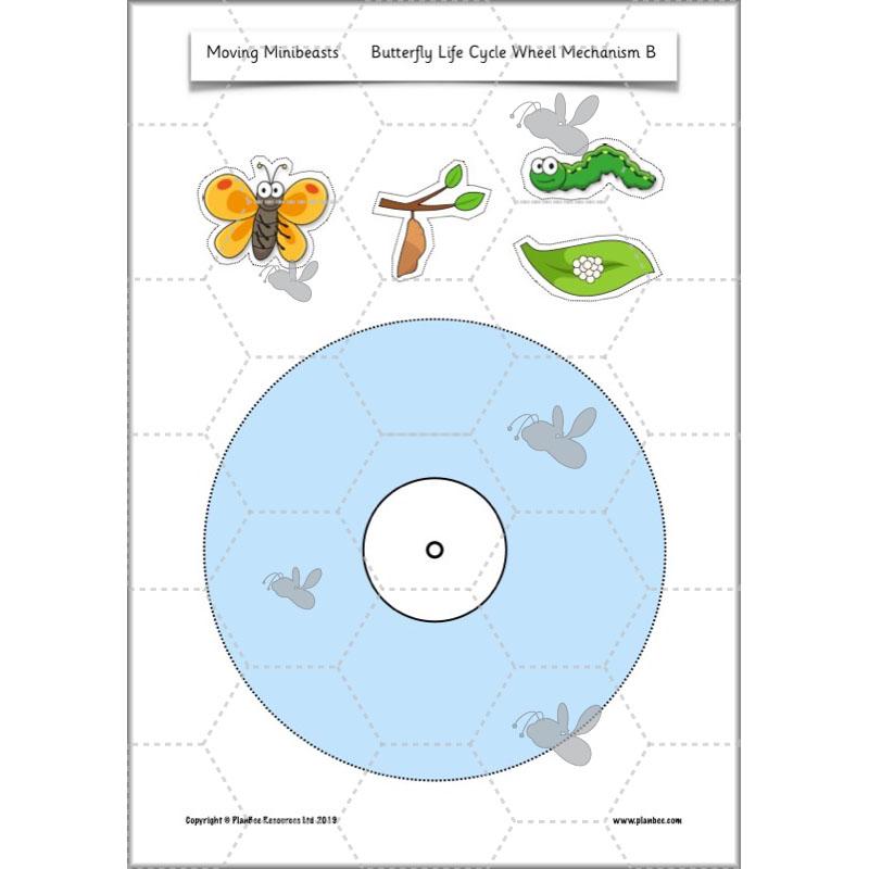 PlanBee Moving Minibeasts KS1 DT | Year 1 & Year 2 | PlanBee