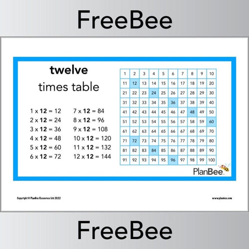 FREE Multiplication Patterns Posters by PlanBee