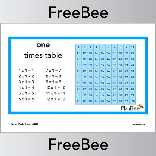 FREE 1 Times Table Multiplication Patterns Posters by PlanBee
