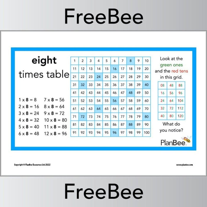 FREE 8 Times Table Multiplication Patterns Posters by PlanBee