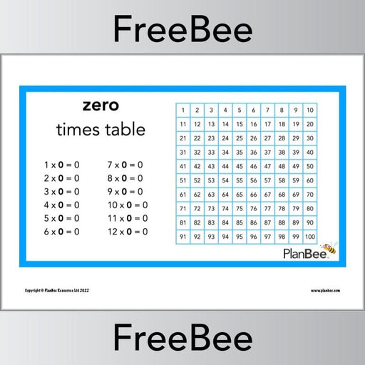 FREE 0 Times Table Multiplication Patterns Posters by PlanBee