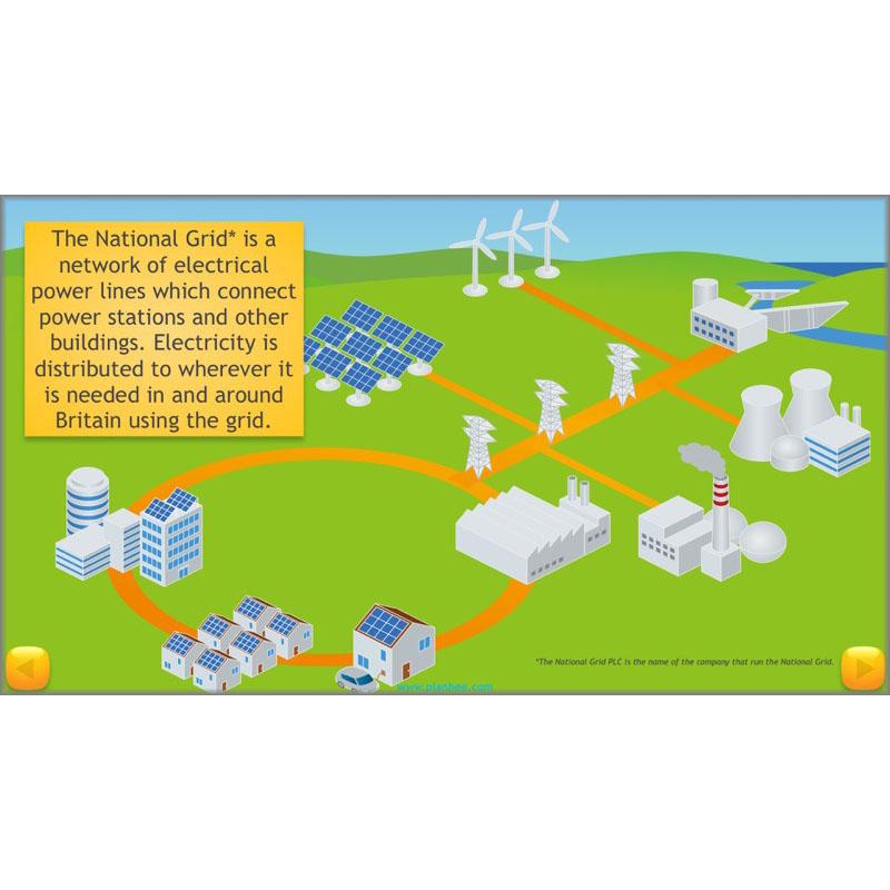 PlanBee UK Natural Resources – KS2 Geography lessons and activities