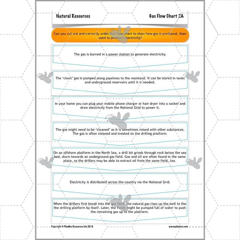 PlanBee UK Natural Resources – KS2 Geography lessons and activities