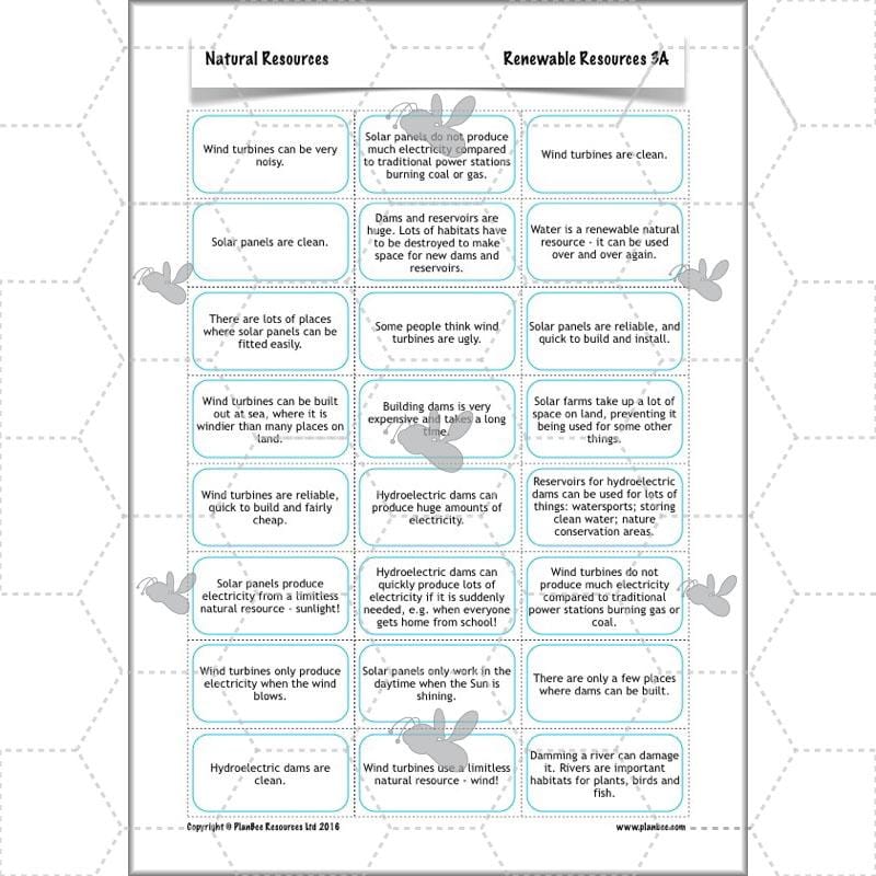 PlanBee UK Natural Resources – KS2 Geography lessons and activities