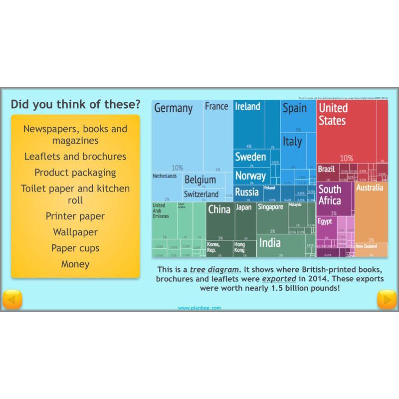 PlanBee UK Natural Resources – KS2 Geography lessons and activities