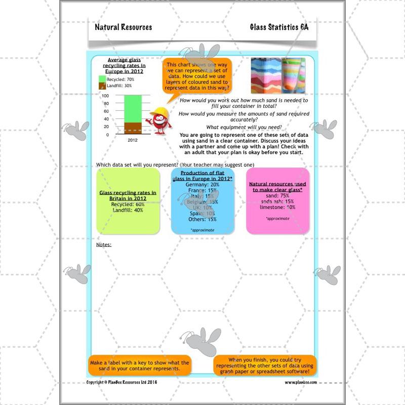 PlanBee UK Natural Resources – KS2 Geography lessons and activities