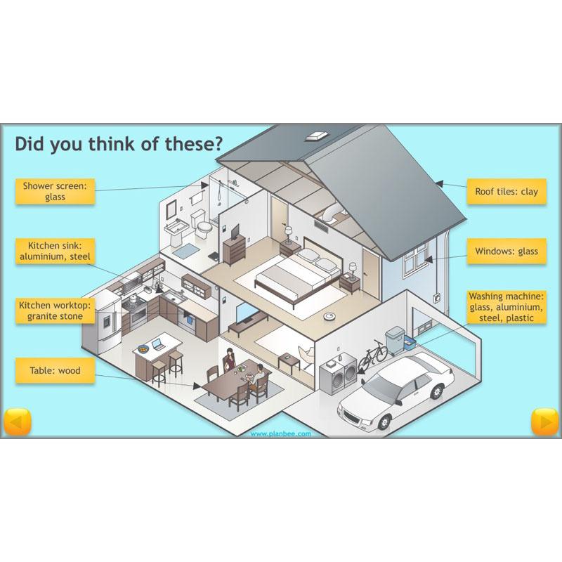 PlanBee UK Natural Resources – KS2 Geography lessons and activities