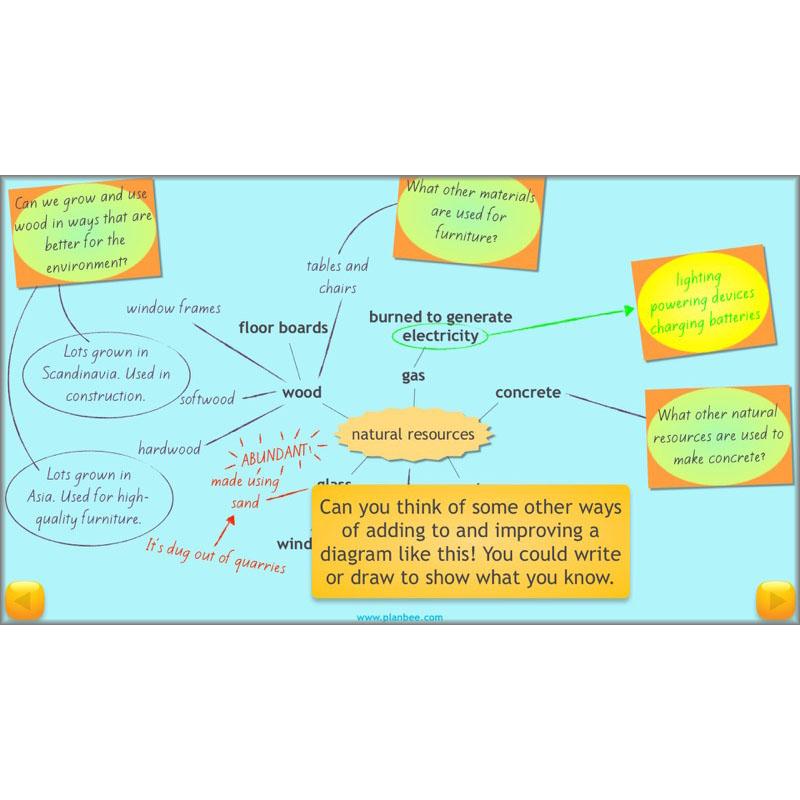 PlanBee UK Natural Resources – KS2 Geography lessons and activities