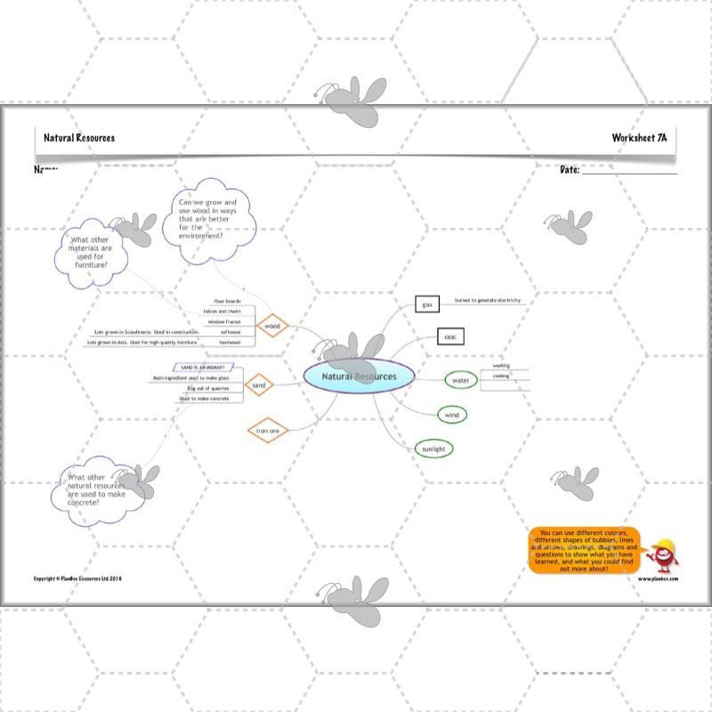 PlanBee UK Natural Resources – KS2 Geography lessons and activities