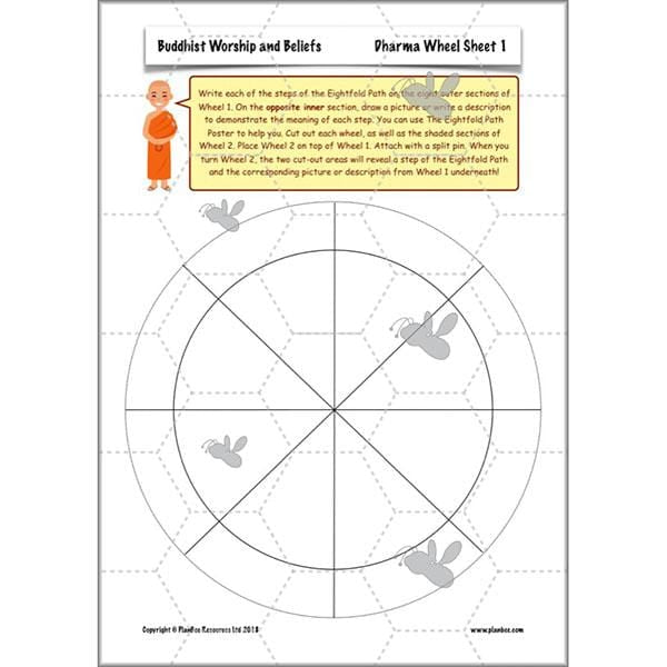 PlanBee Buddhist Worship and Beliefs - RE scheme of work for Y5/6