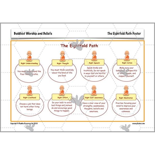 PlanBee Buddhist Worship and Beliefs - RE scheme of work for Y5/6