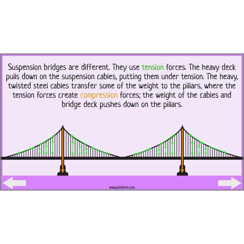 PlanBee Building Bridges: KS2 structures Design and Technology lessons