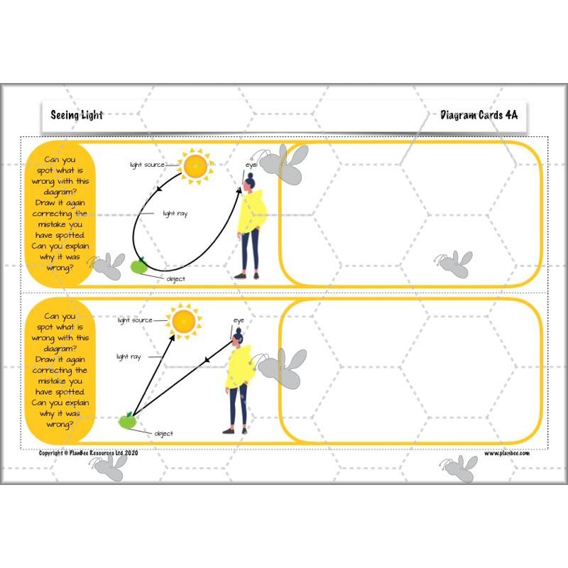 PlanBee Seeing Light KS2 Planning Pack | Year 6 Science Lessons