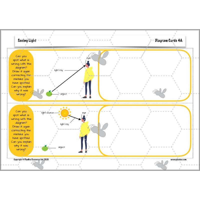 PlanBee Seeing Light KS2 Planning Pack | Year 6 Science Lessons