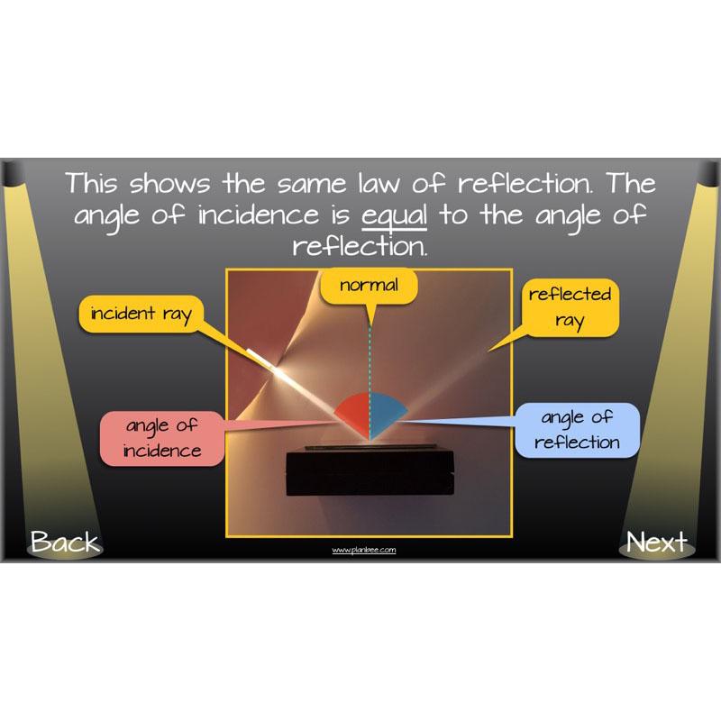 PlanBee Seeing Light KS2 Planning Pack | Year 6 Science Lessons