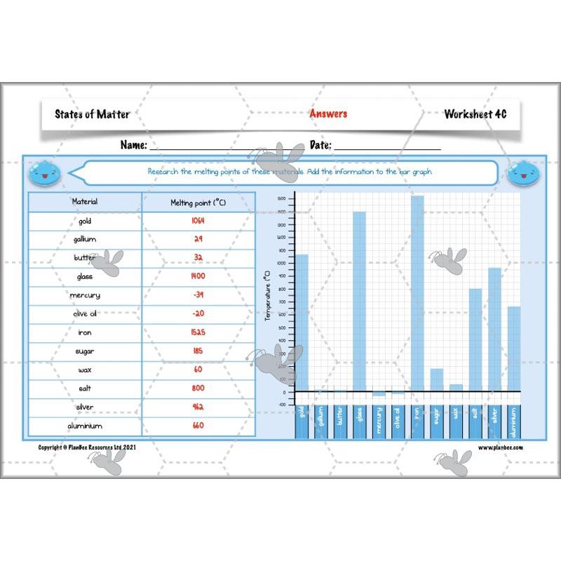 PlanBee States of Matter Year 4 KS2 Lesson Plans by PlanBee