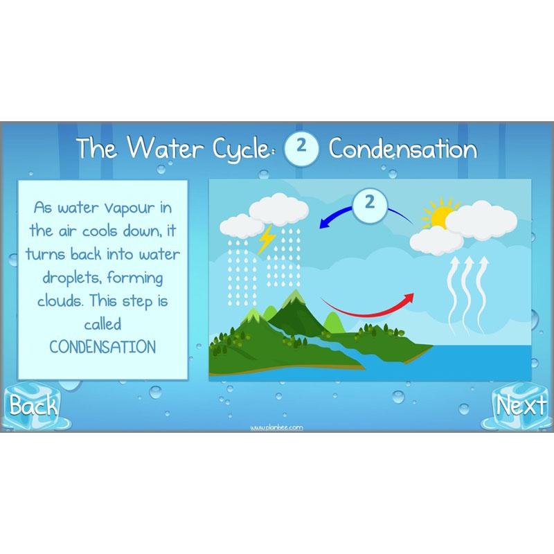 PlanBee States of Matter Year 4 KS2 Lesson Plans by PlanBee