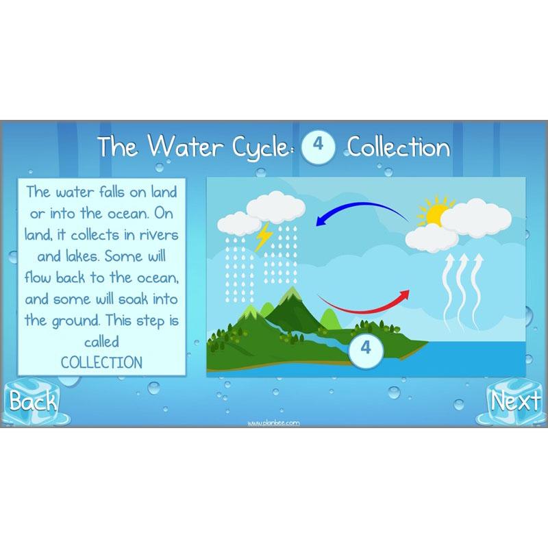 PlanBee States of Matter Year 4 KS2 Lesson Plans by PlanBee