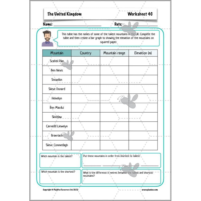 PlanBee The United Kingdom KS2 Planning Pack | Year 5 and Year 6 Geography