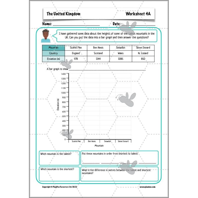 PlanBee The United Kingdom KS2 Planning Pack | Year 5 and Year 6 Geography