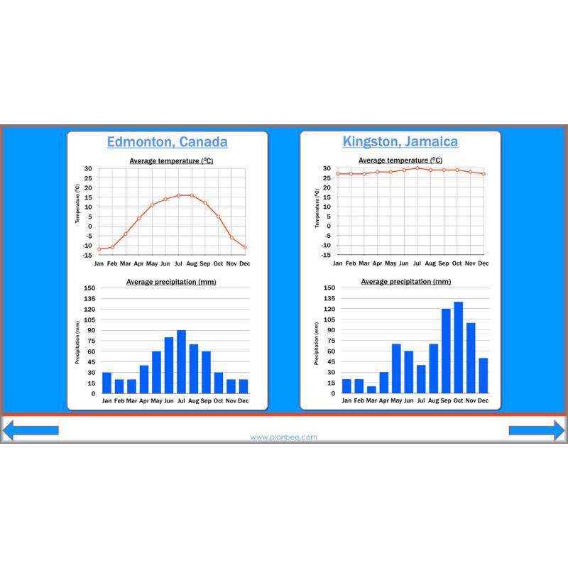 PlanBee North America KS2 Geography Lesson Pack by PlanBee