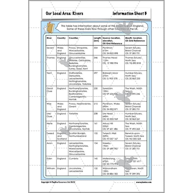 PlanBee Our Local Area: Geography Planning and Resources for Year 6