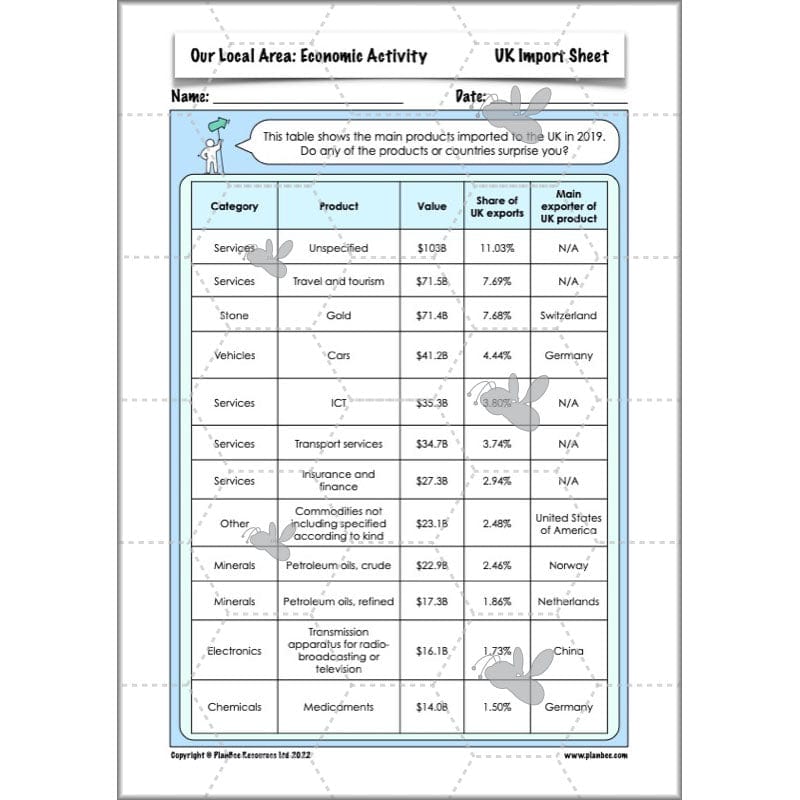 PlanBee Our Local Area: Geography Planning and Resources for Year 6