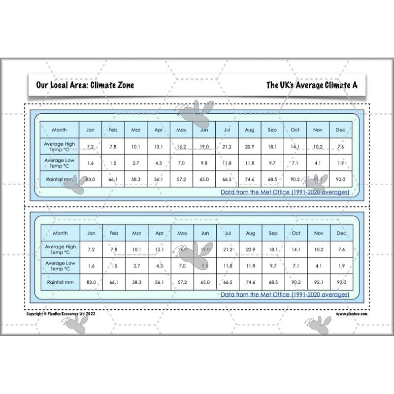 PlanBee Our Local Area: Geography Planning and Resources for Year 6
