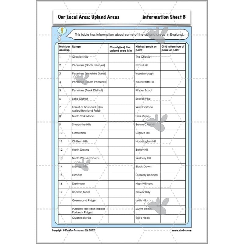 PlanBee Our Local Area: Geography Planning and Resources for Year 6