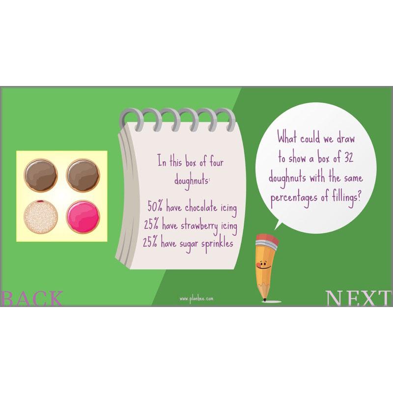 PlanBee Parts and Percentages: Year 6 ratio and proportion