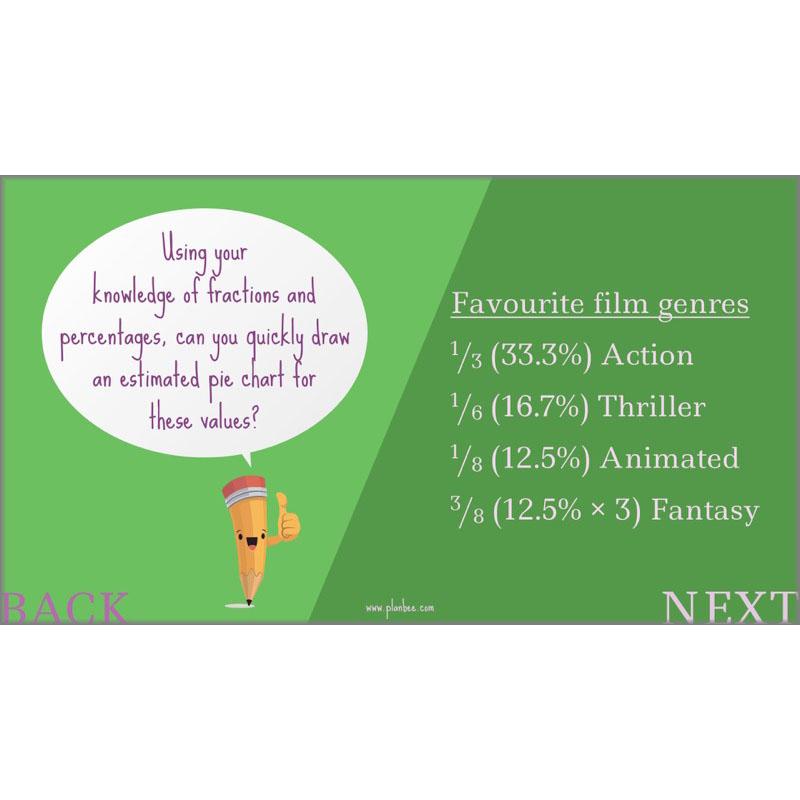 PlanBee Parts and Percentages: Year 6 ratio and proportion