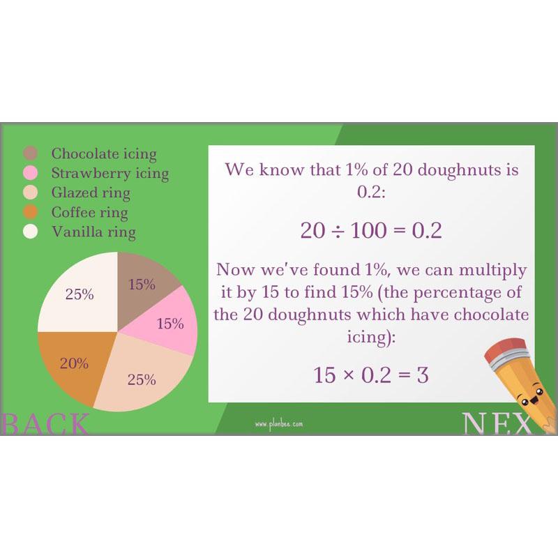 PlanBee Parts and Percentages: Year 6 ratio and proportion