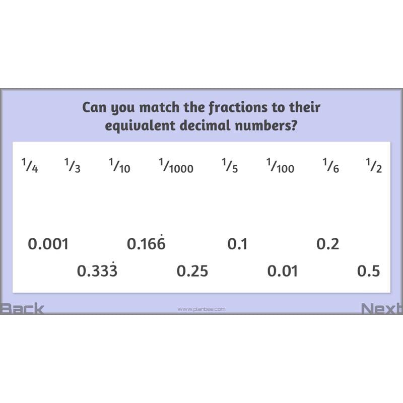 PlanBee Parts and Proportion: ratio KS2 Maths lesson planning