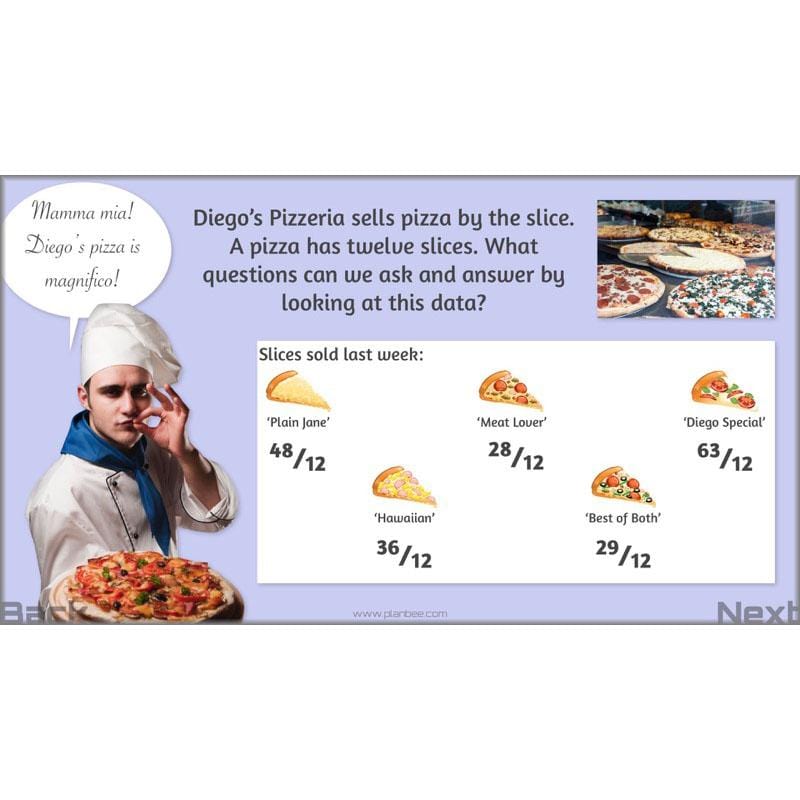 PlanBee Parts and Proportion: ratio KS2 Maths lesson planning