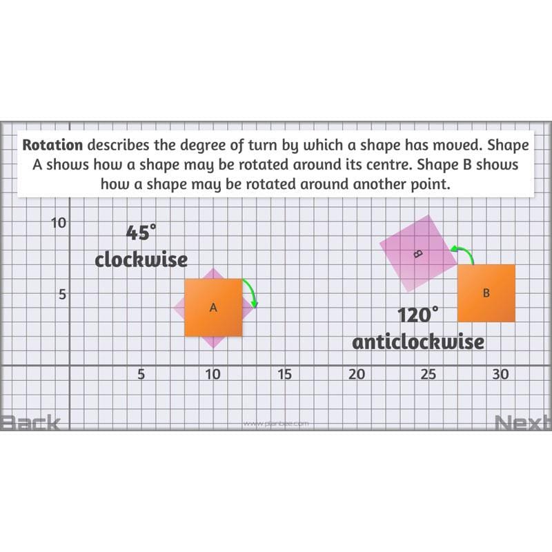 PlanBee Parts and Proportion: ratio KS2 Maths lesson planning
