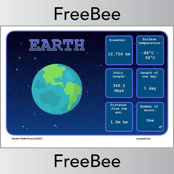 PlanBee FREE Solar System Display Posters - Planet Facts by PlanBee