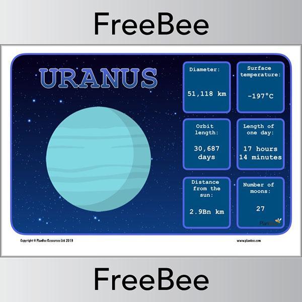 PlanBee FREE Solar System Display Posters - Planet Facts by PlanBee