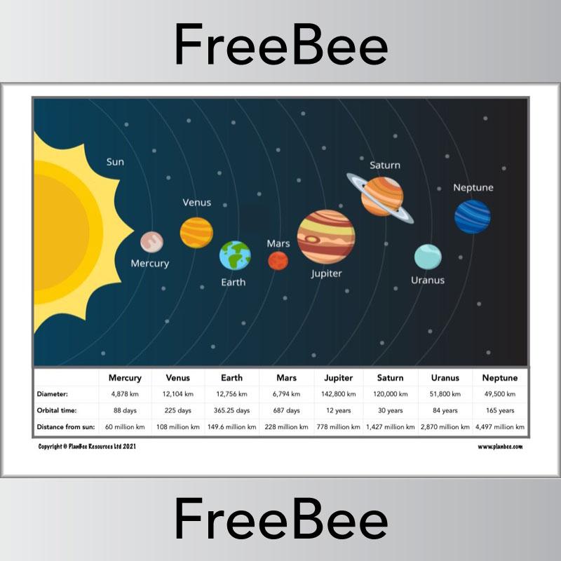 FREE Solar System Planets in Order Poster by PlanBee