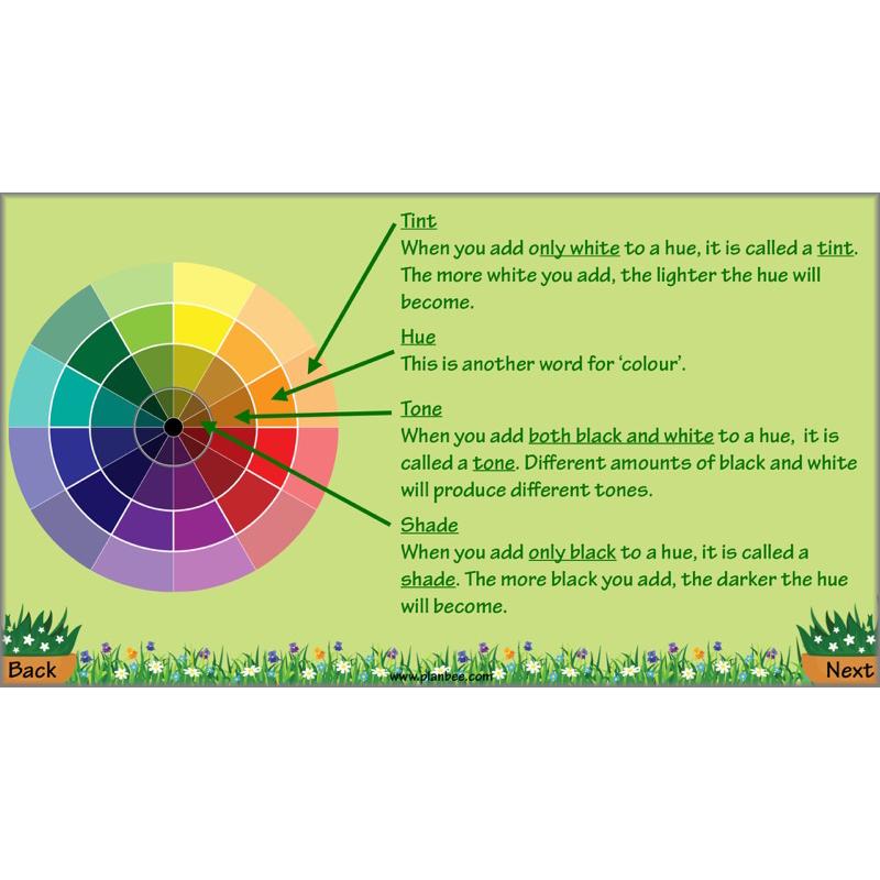 PlanBee Plant Art Lessons Year 3 & Year 4 PlanBee Art scheme of work