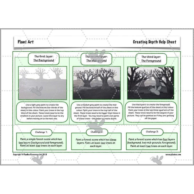 PlanBee Plant Art Lessons Year 3 & Year 4 PlanBee Art scheme of work