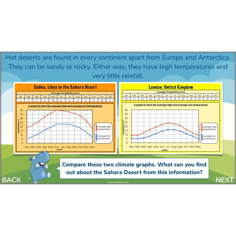 PlanBee Plants of the World: Plants KS2 Geography lessons by PlanBee
