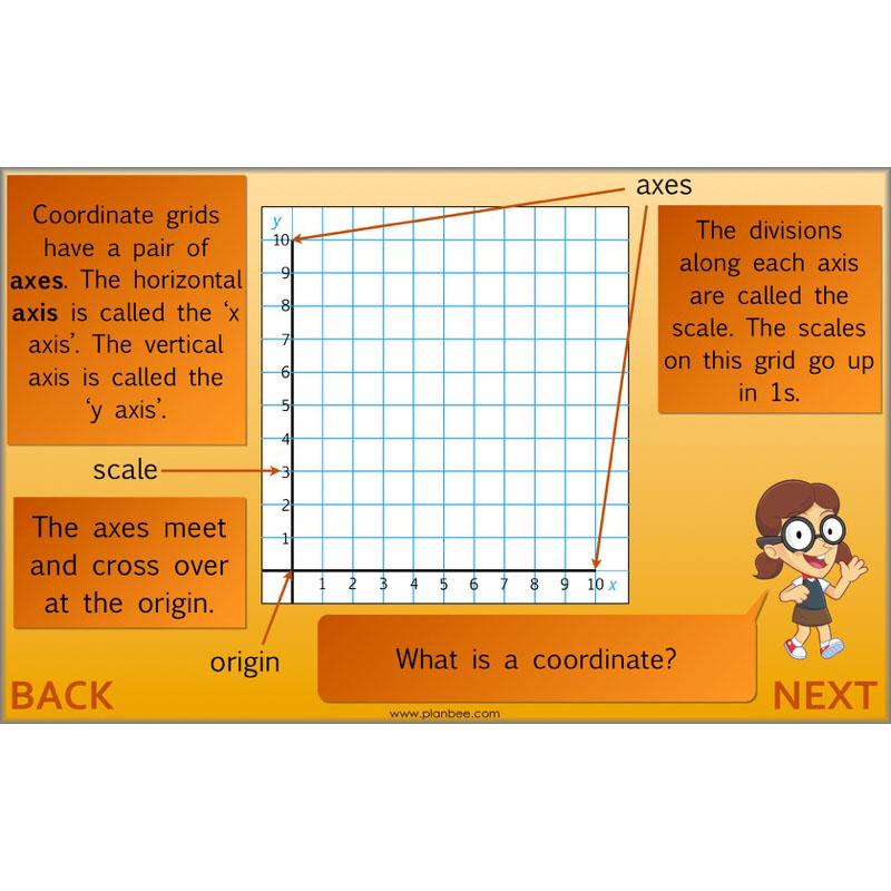 PlanBee Position and Direction Year 4 Maths Lessons | PlanBee