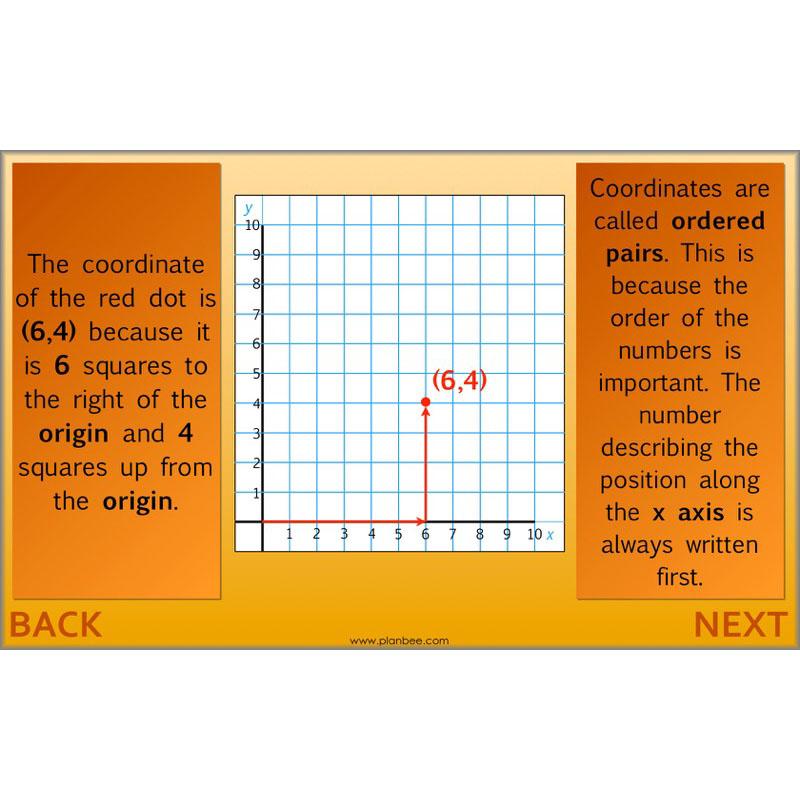 PlanBee Position and Direction Year 4 Maths Lessons | PlanBee