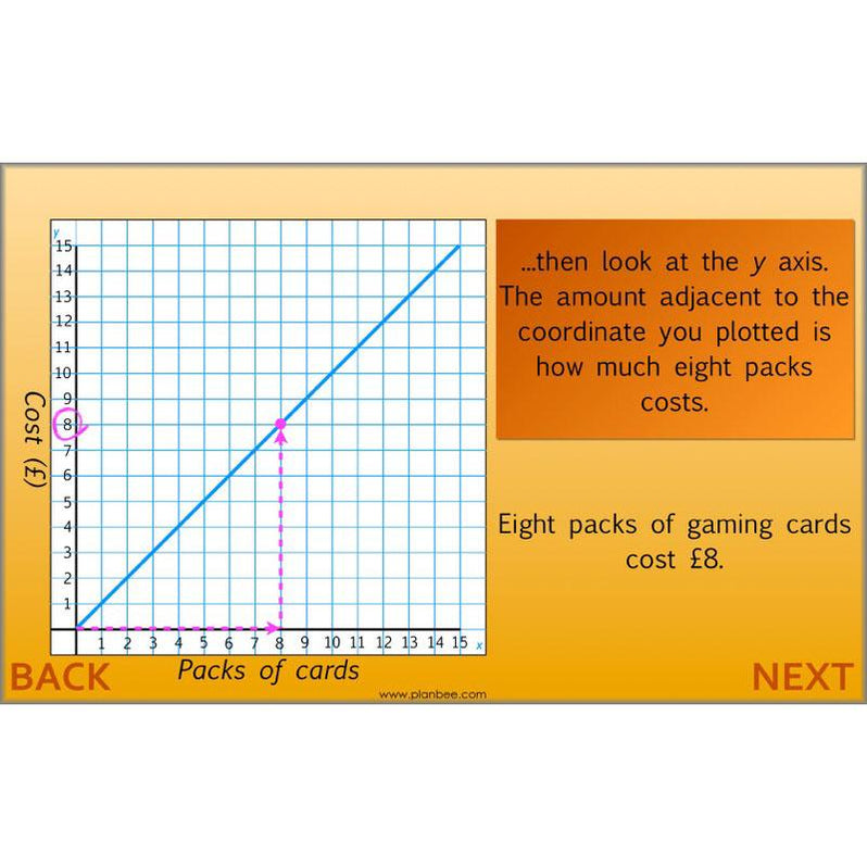 Position and Direction Year 4 Maths Lessons | PlanBee
