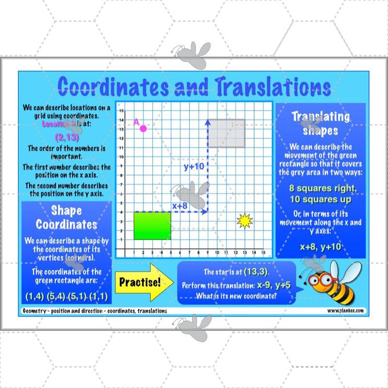 PlanBee Position and Direction Year 4 Maths Lessons | PlanBee