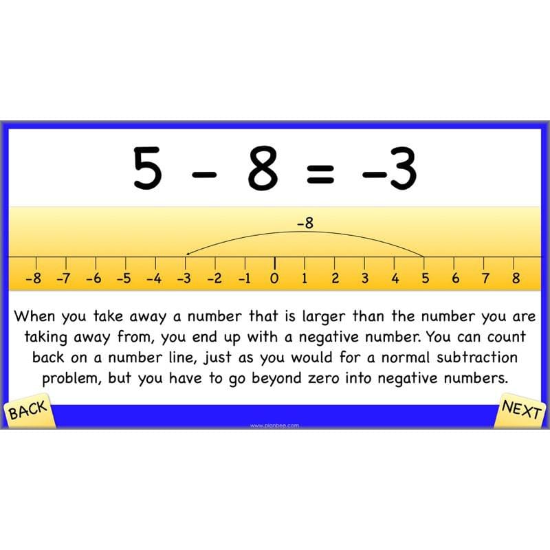 PlanBee Positive and Negative Numbers Year 5 Maths | PlanBee